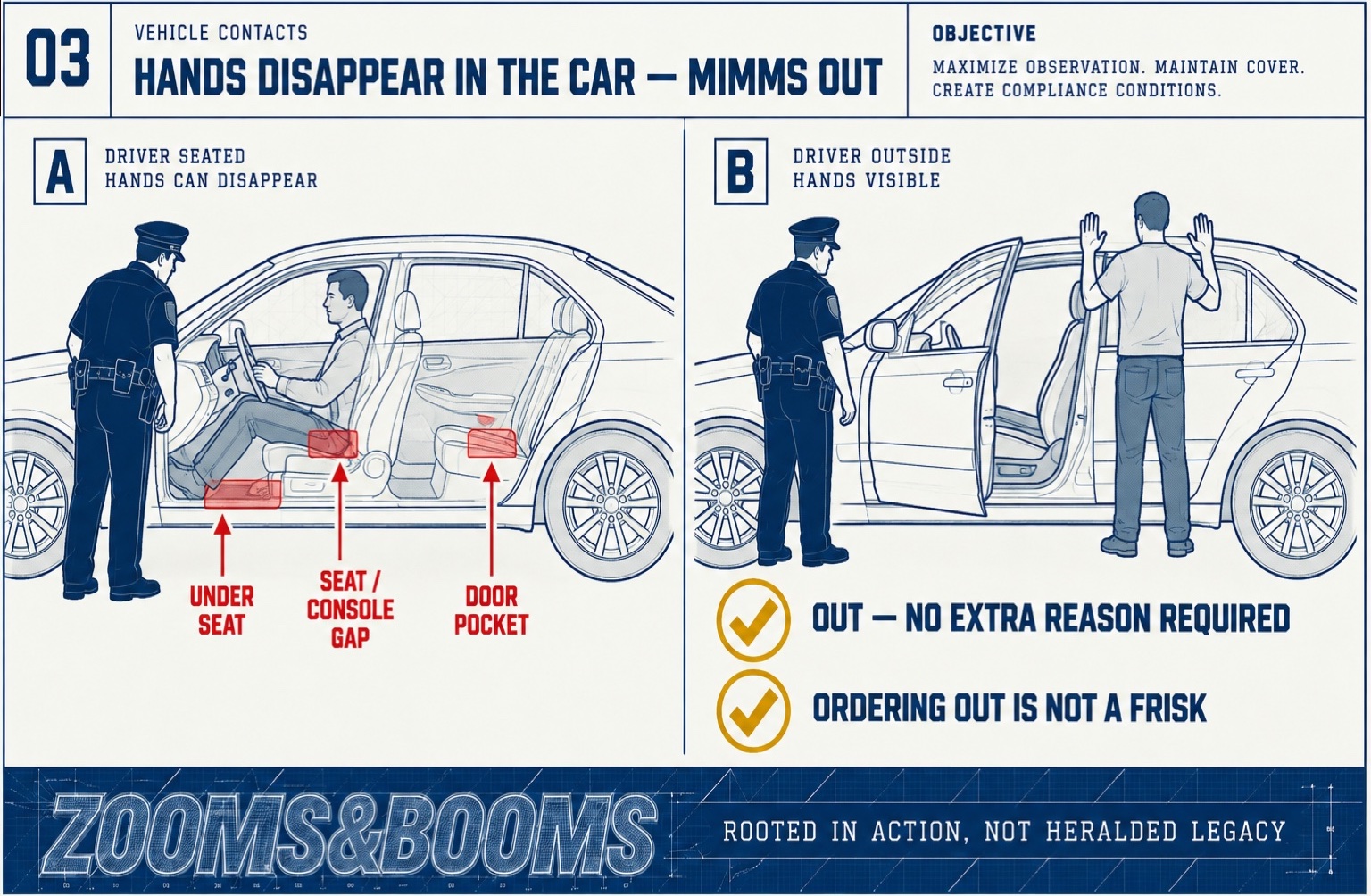 Plate 03: driver seated with hands able to disappear, versus driver outside with hands visible