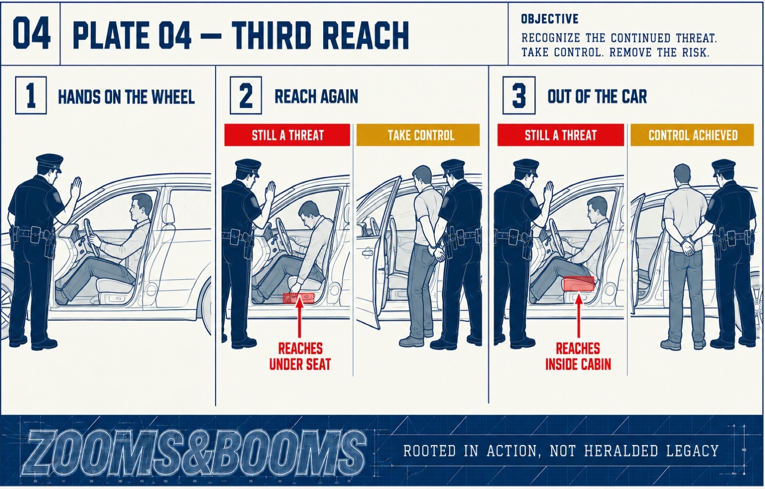 Plate 04: three panels — hands on the wheel, reach again, out of the car