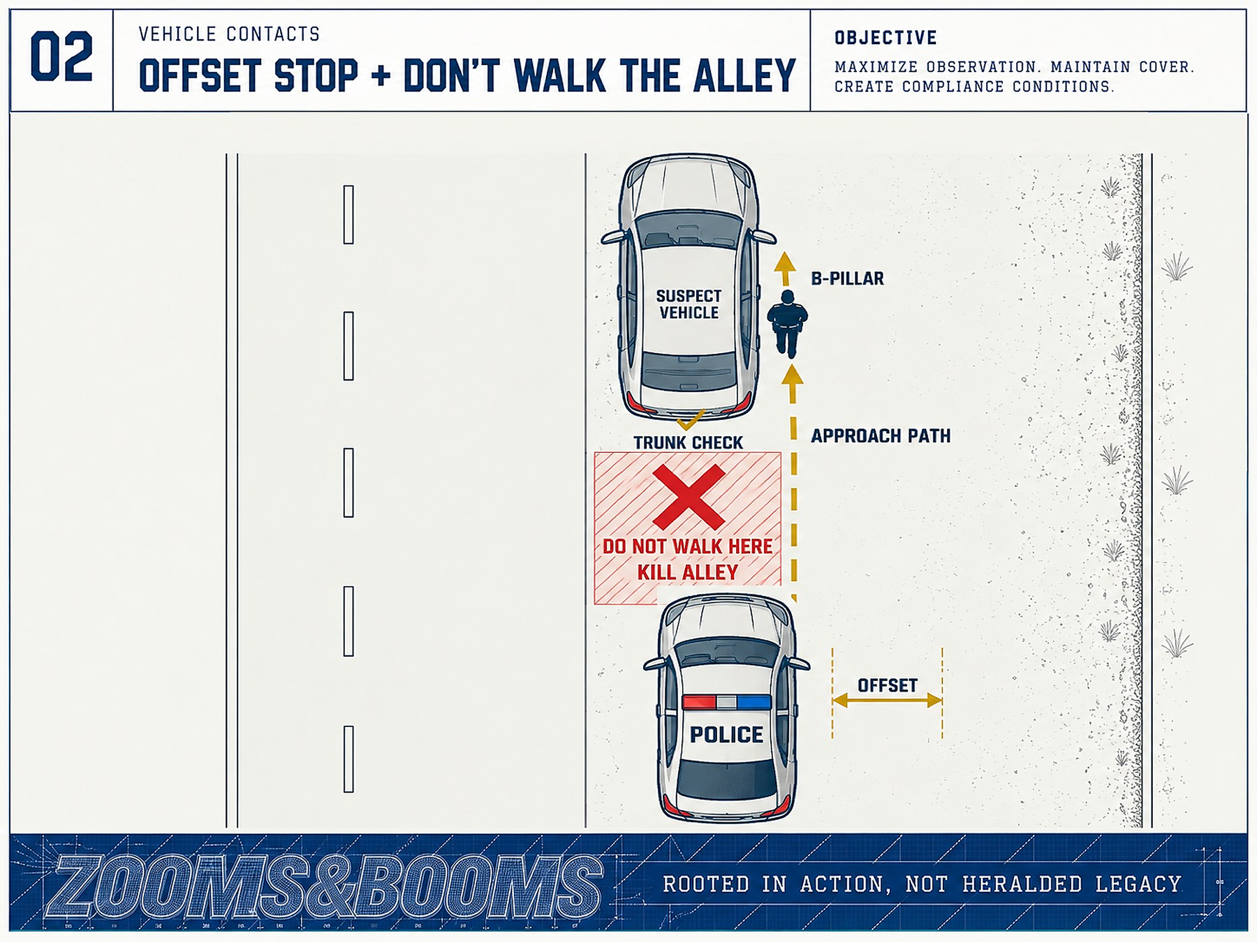 Plate 02: offset stop and the kill alley between the two cars