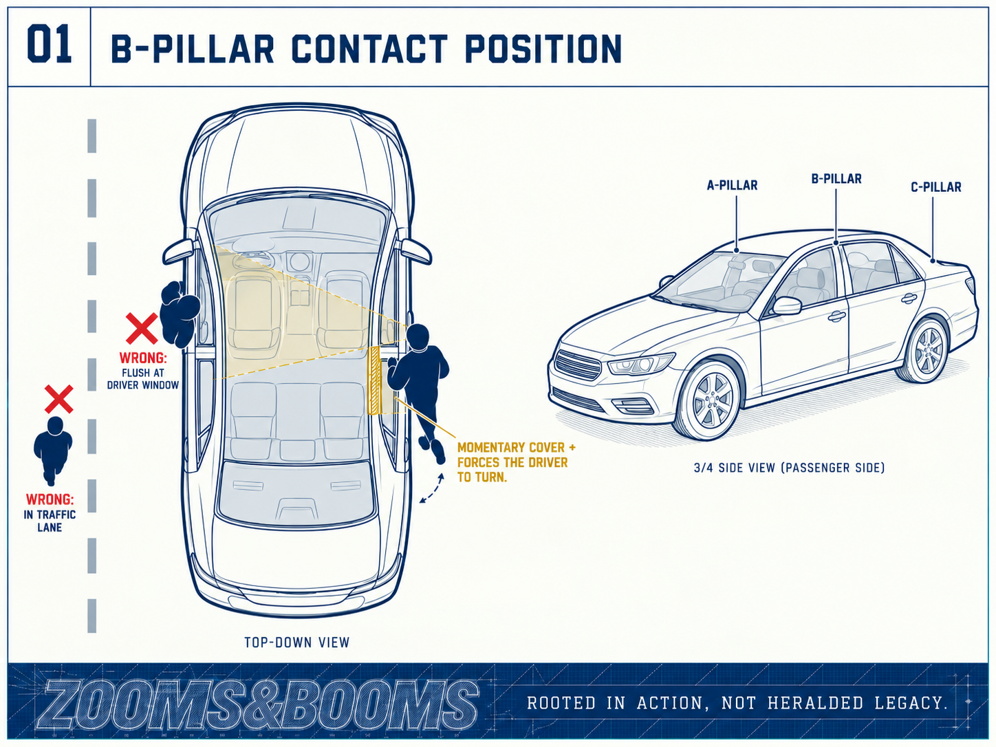 Plate 01: B-pillar contact position, top-down view