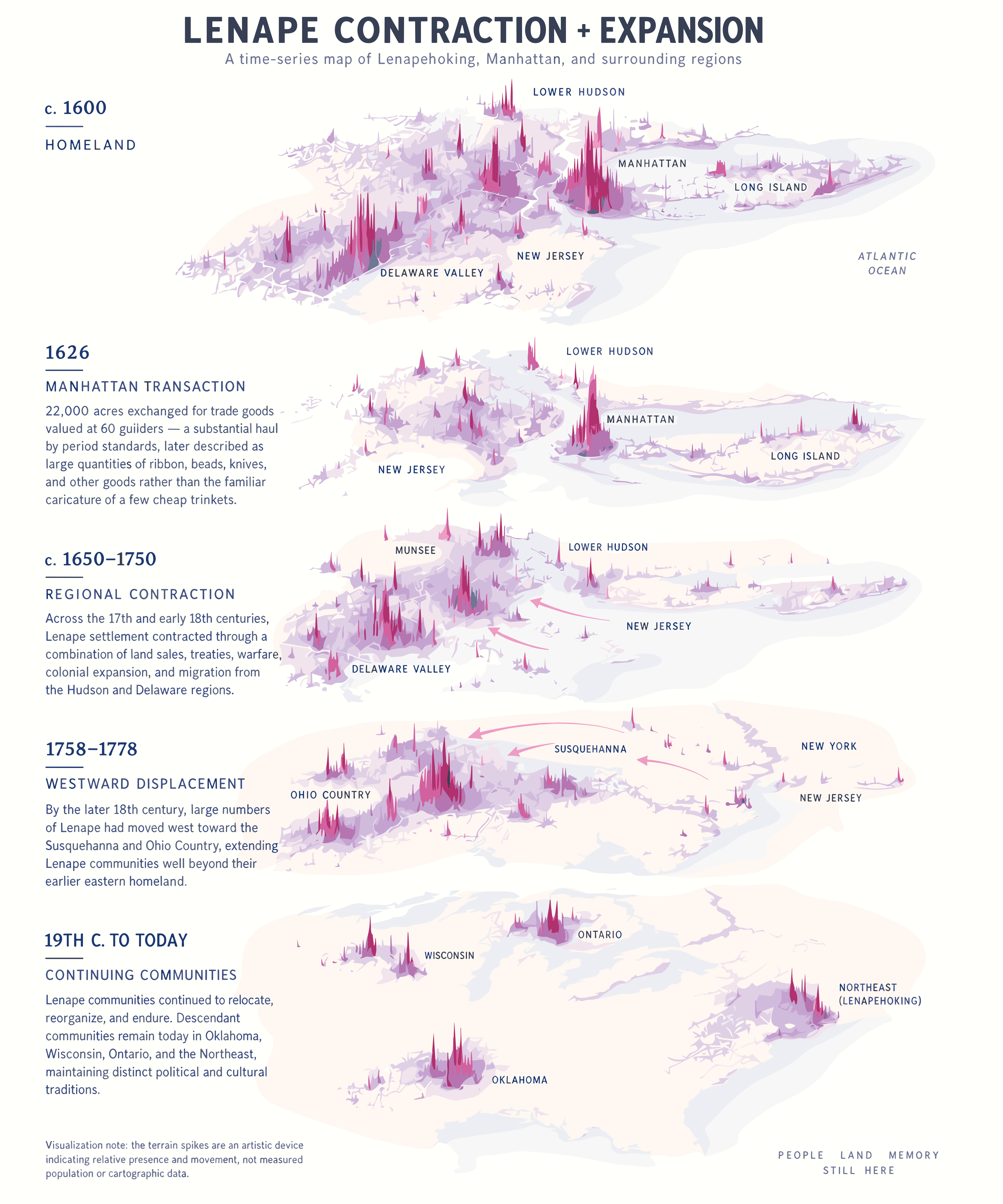 Lenape Contraction + Expansion — a time-series map of Lenapehoking, Manhattan, and surrounding regions
